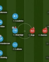  弗里克变阵三中卫激活进攻体系  