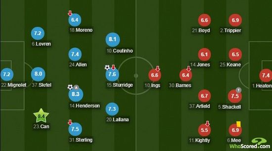  弗里克变阵三中卫激活进攻体系  